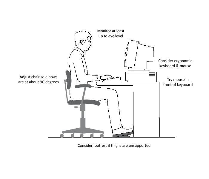RSI Treatment and Prevention