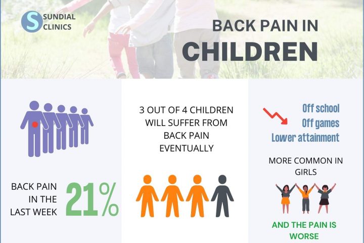 How To Prevent Back Pain in Children